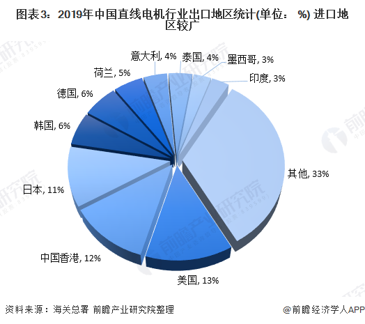 2020年我國(guó)直線電機(jī)行業(yè)進(jìn)出口市場(chǎng)現(xiàn)狀與發(fā)展趨勢(shì)：進(jìn)出口總額下滑  國(guó)產(chǎn)化逐步替代進(jìn)口