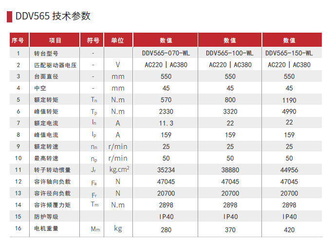 直驅(qū)旋轉(zhuǎn)平臺(tái)DDV565 技術(shù)參數(shù)