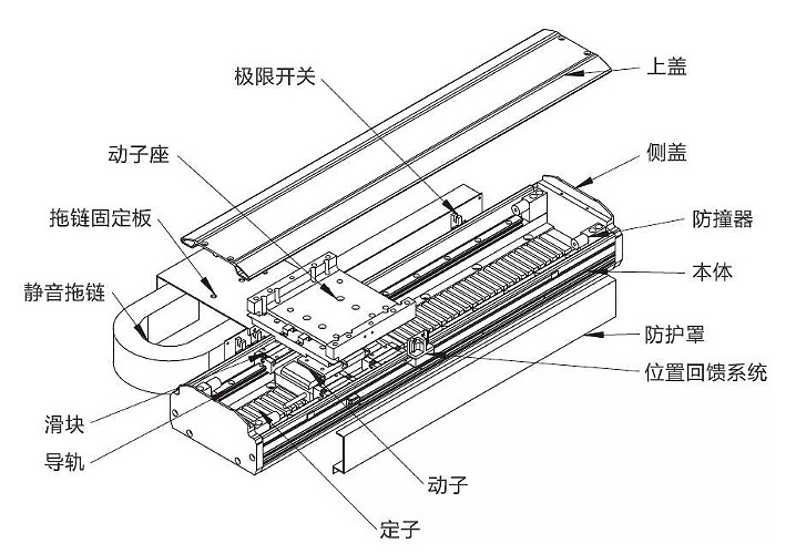 直線電機(jī)應(yīng)用還需克服哪些關(guān)鍵問(wèn)題？