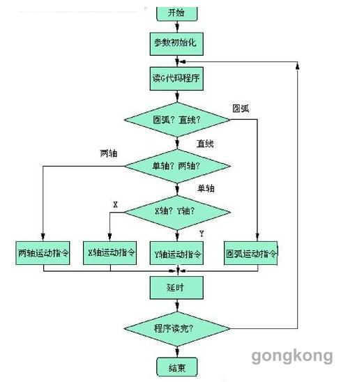 直線電機(jī)在數(shù)控機(jī)床中的應(yīng)用與實(shí)例