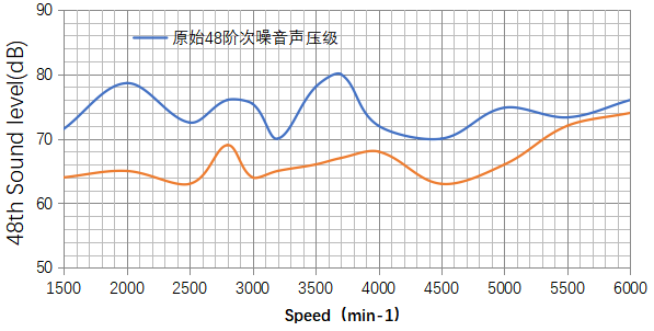 圖十一 4段斜槽平行結(jié)構(gòu)結(jié)構(gòu)臺(tái)架測(cè)試數(shù)據(jù)圖