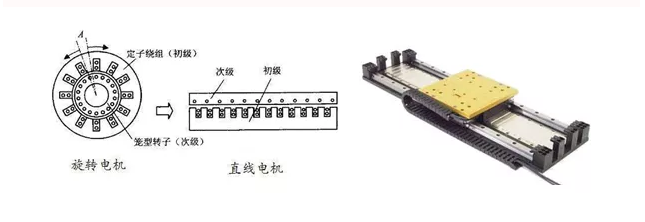 半導(dǎo)體設(shè)備受制于人 直線電機(jī)技術(shù)是關(guān)鍵