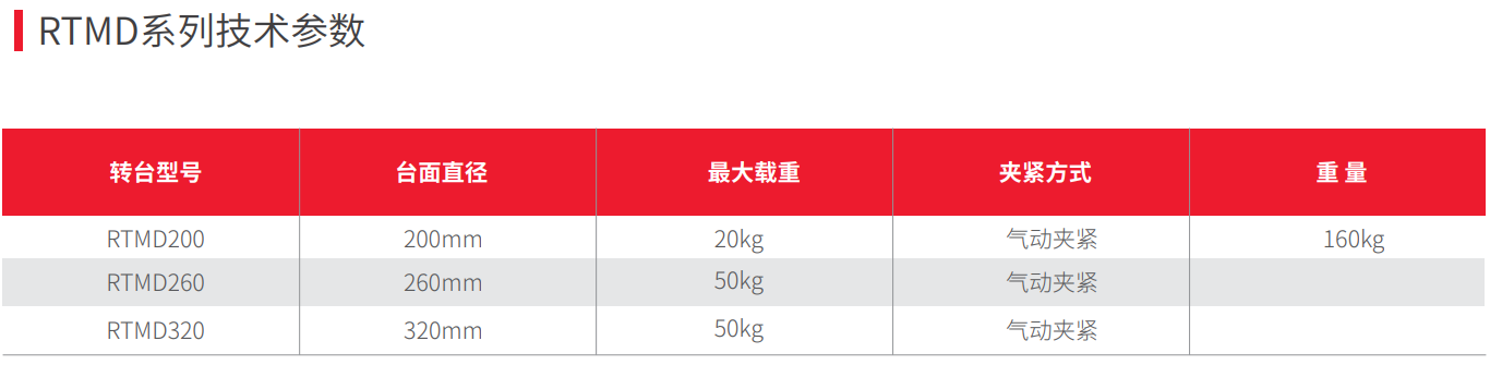 德瑪特五軸直驅(qū)數(shù)控轉(zhuǎn)臺(tái)